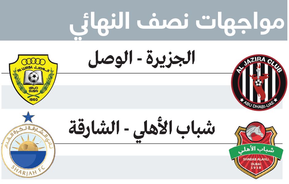 الامارات | الجزيرة يُقصي العين.. ويحجز موعداً مع الوصل