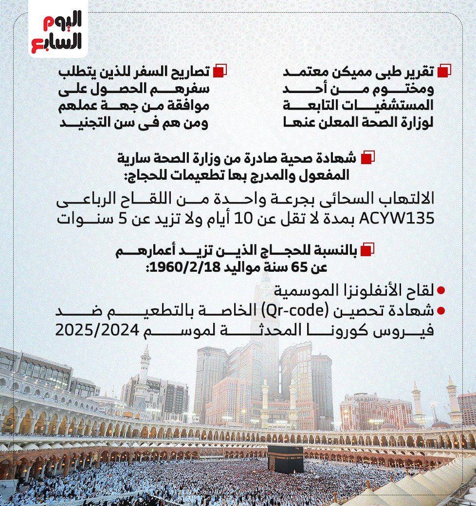 الأوراق المطلوبة من الفائزين بتأشيرات حج الجمعيات الأهلية.. إنفوجراف