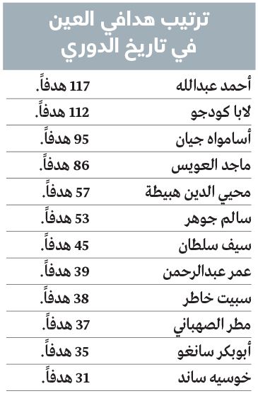 الامارات | في 2025.. لابا يستعد لتحطيم رقم قياسي  ظل صامداً 30 عاماً