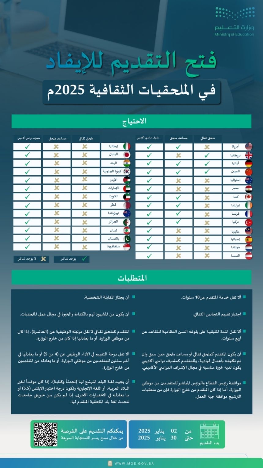 "التعليم": 27 دولة تستقبل طلبات الإيفاد للعمل في الملحقات الثقافية 2025