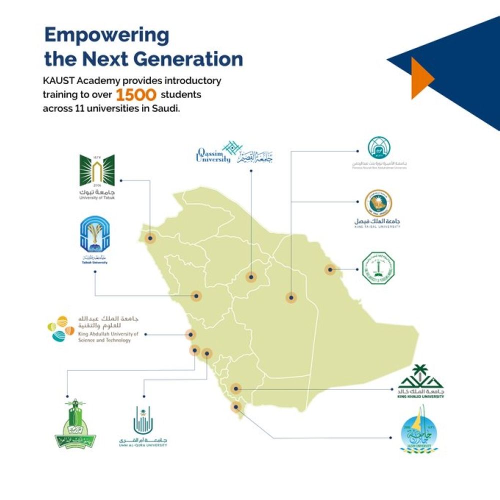 "كاوست" تطلق برامجها التدريبية لعام 2025.. اعرف التخصصات