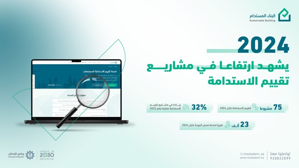 «البناء المستدام»: 32 % ارتفاعا في مشاريع تقييم الاستدامة
