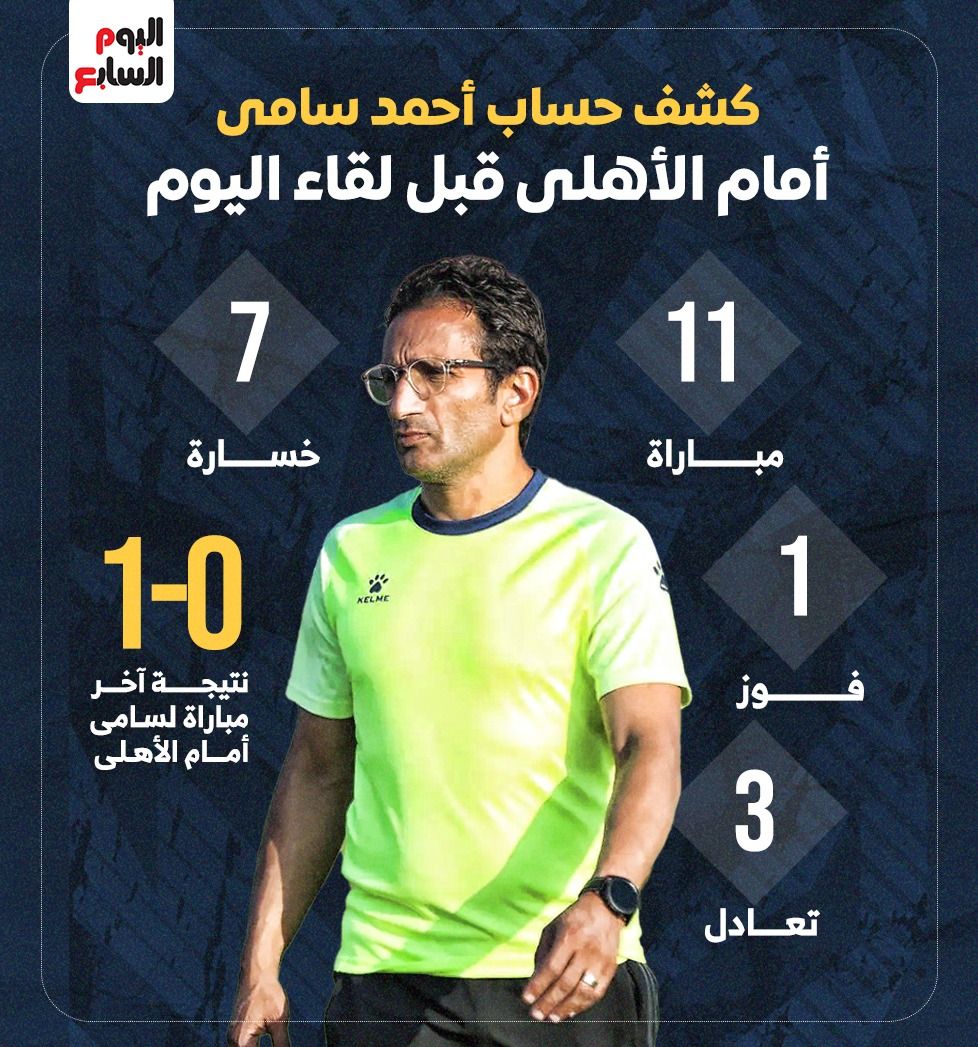 كشف حساب أحمد سامى أمام الأهلى قبل لقاء اليوم.. إنفوجراف