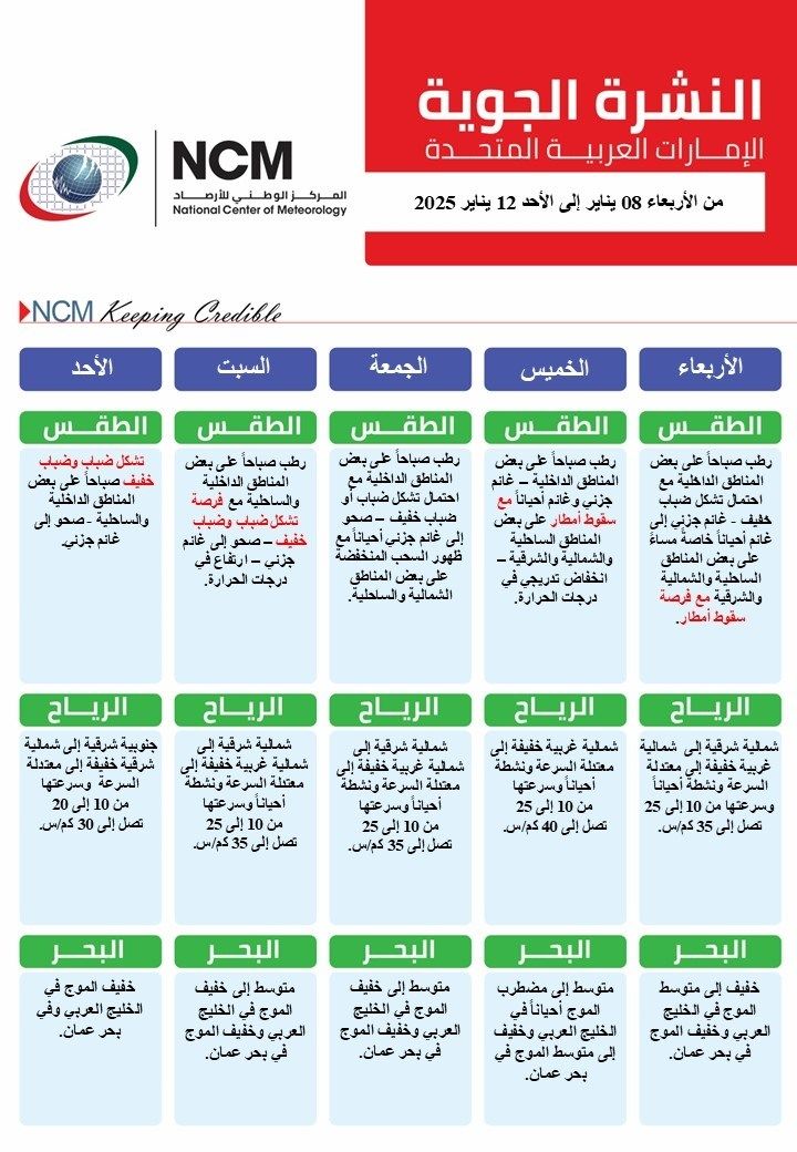 الطقس المتوقع في الإمارات خلال الأيام المقبلة
