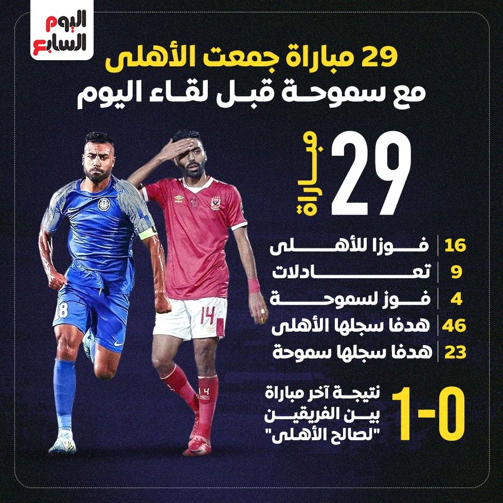 29 مباراة جمعت الأهلى مع سموحة قبل لقاء اليوم.. إنفو جراف