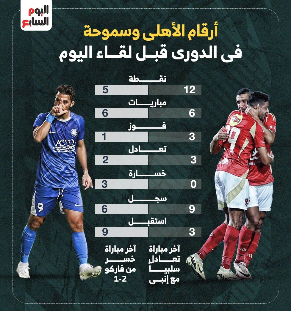 أرقام الأهلى وسموحة فى الدورى قبل لقاء اليوم.. إنفوجراف