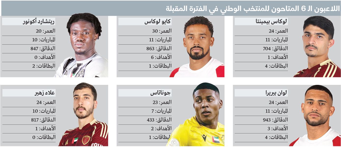 الامارات | 6 لاعبين جدد مرشحون لدعم «الأبيض» في مارس