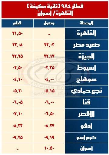 السكة الحديد تشغل قطارات إضافية خلال إجازة نصف العام الدراسى