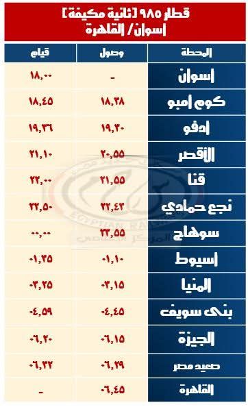 السكة الحديد تشغل قطارات إضافية خلال إجازة نصف العام الدراسى