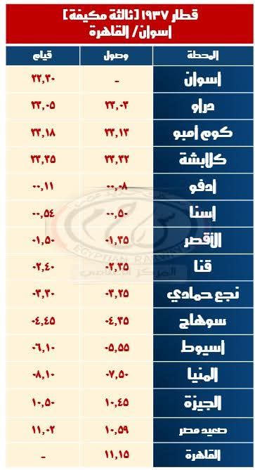 السكة الحديد تشغل قطارات إضافية خلال إجازة نصف العام الدراسى