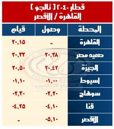 السكة الحديد تشغل قطارات إضافية خلال إجازة نصف العام الدراسى