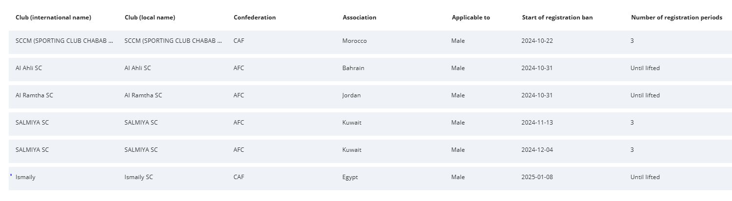 الإسماعيلى يتعرض لوقف القيد مجددا.. صورة