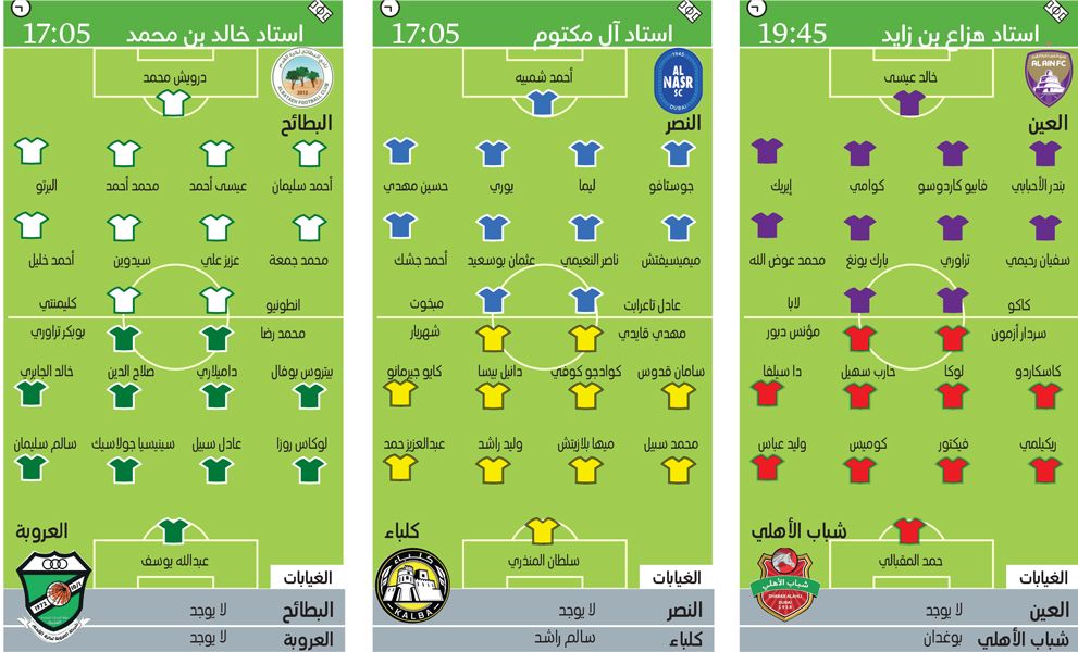 الامارات | شباب الأهلي يطمح إلى رؤية الصدارة من بوابة العين
