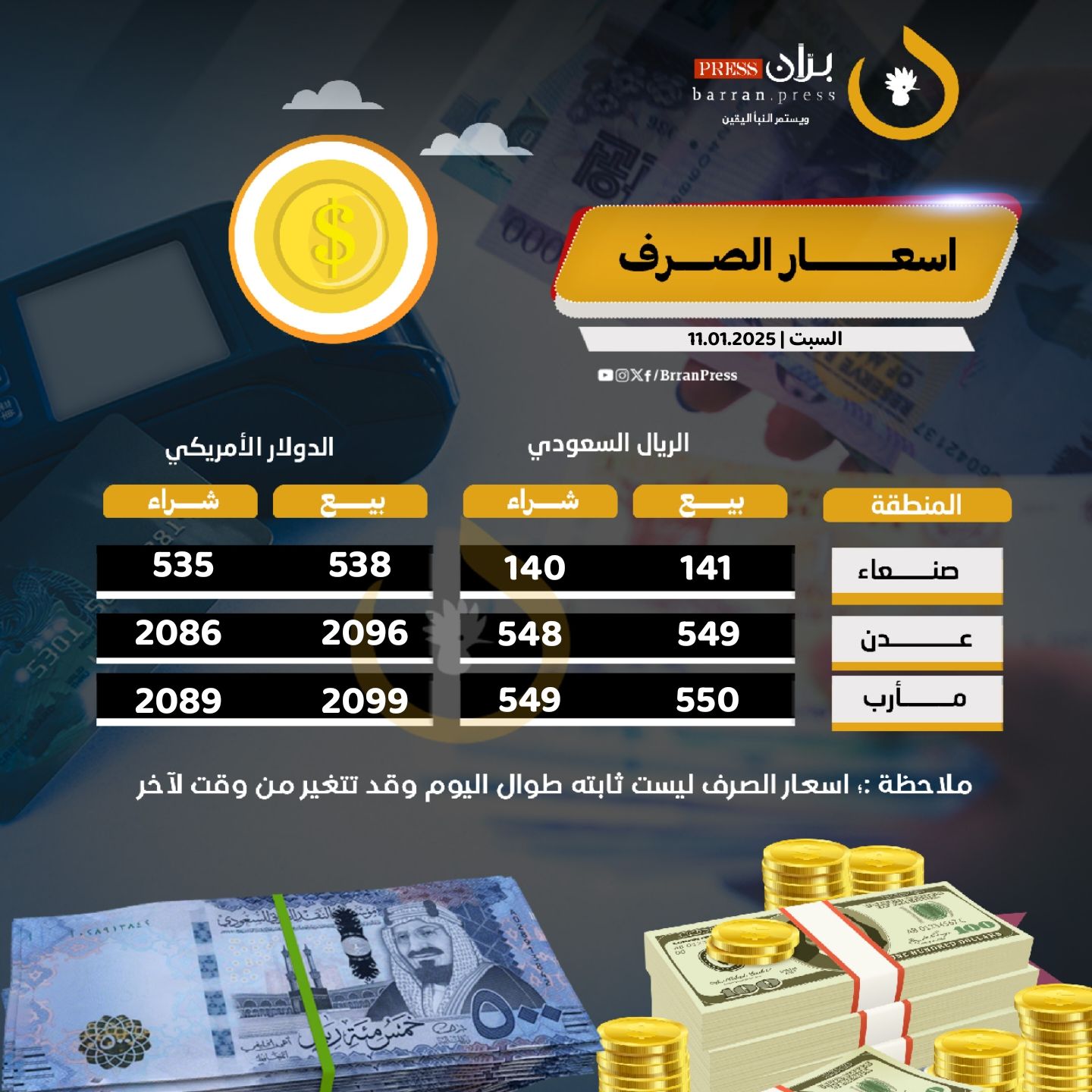 عاجل : انهيار متسارع للريال اليمني مقابل العملات الاجنبية ... أسعار صرف الريال اليمني مقابل السعودي والدولار في صنعاء وعدن