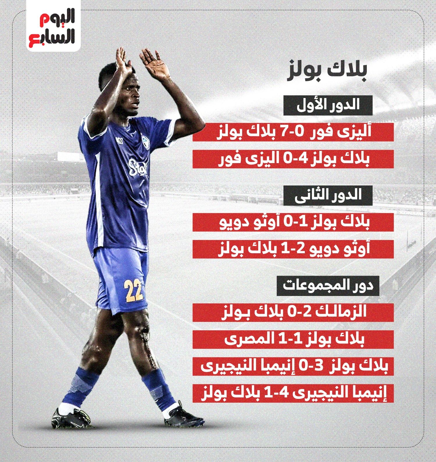 مشوار الزمالك وبلاك بولز في الكونفدرالية قبل لقاء الليلة.. إنفوجراف