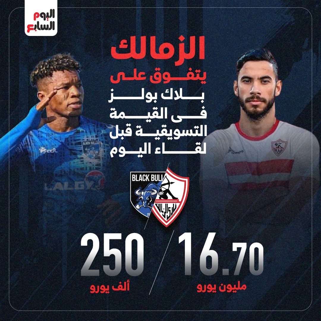 الزمالك يتفوق على بلاك بولز فى القيمة التسويقية قبل لقاء الليلة.. إنفوجراف