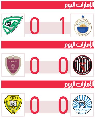 الامارات | الصدارة «شرقاوية».. ونقطة بطعم الخسارة للجزيرة والوحدة والوصل