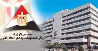 "معلومات الوزراء" يطلق العدد الثامن من إصدارته الدورية آفاق صناعية