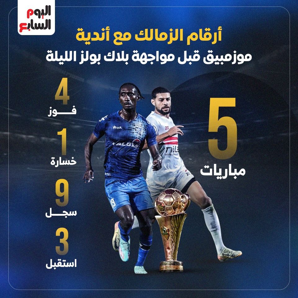 أرقام الزمالك مع أندية موزمبيق قبل مواجهة بلاك بولز الليلة.. إنفوجراف