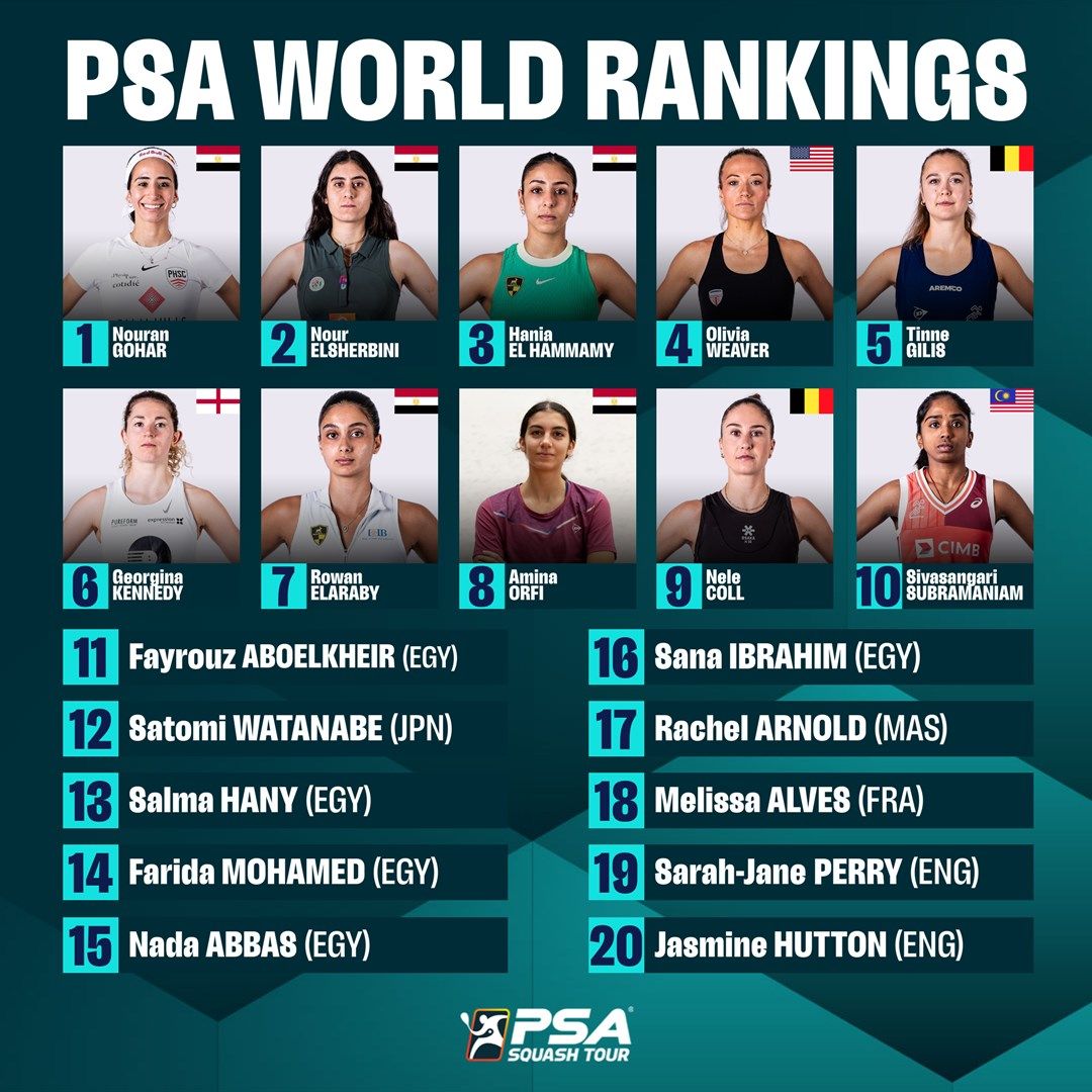 تصنيف الاسكواش.. علي فرج ونوران جوهر يواصلان الصدارة عالمياً