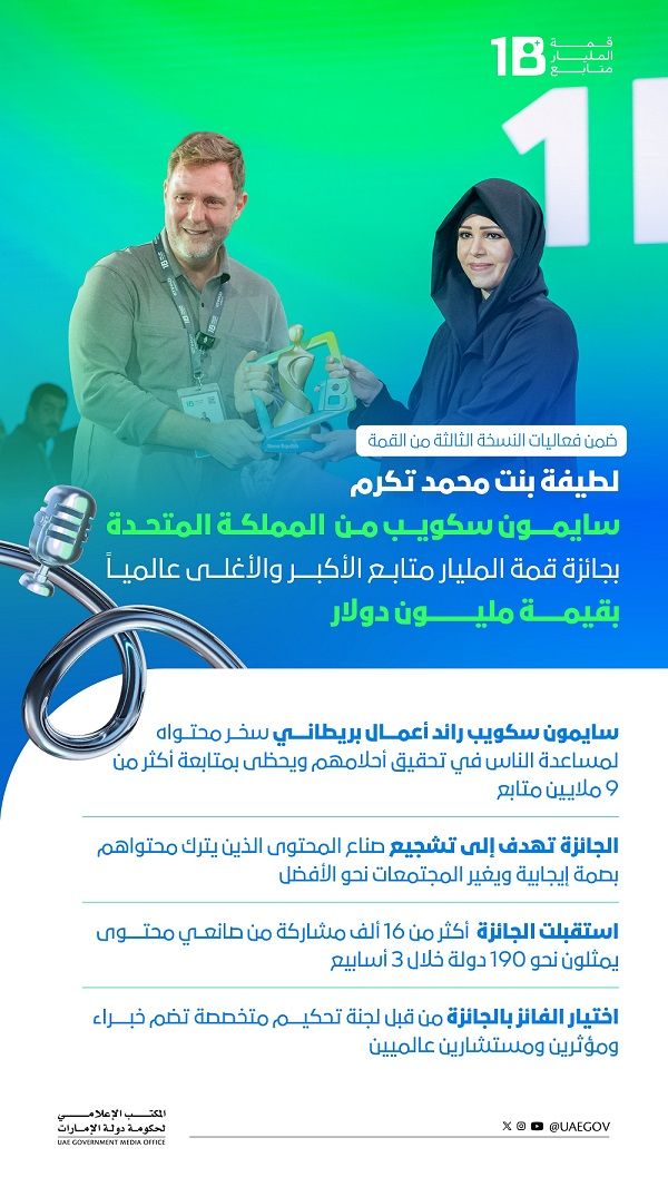 الامارات | لطيفة بنت محمد تكرم سايمون سكويب من المملكة المتحدة بجائزة قمة المليار متابع