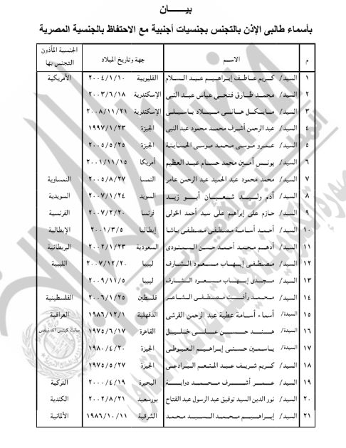 رد الجنسية المصرية لـ84 شخصًا.. أسماء