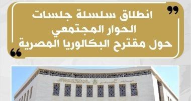 انطلاق فعاليات جلسات الحوار المجتمعى حول مقترح "شهادة البكالوريا المصرية"