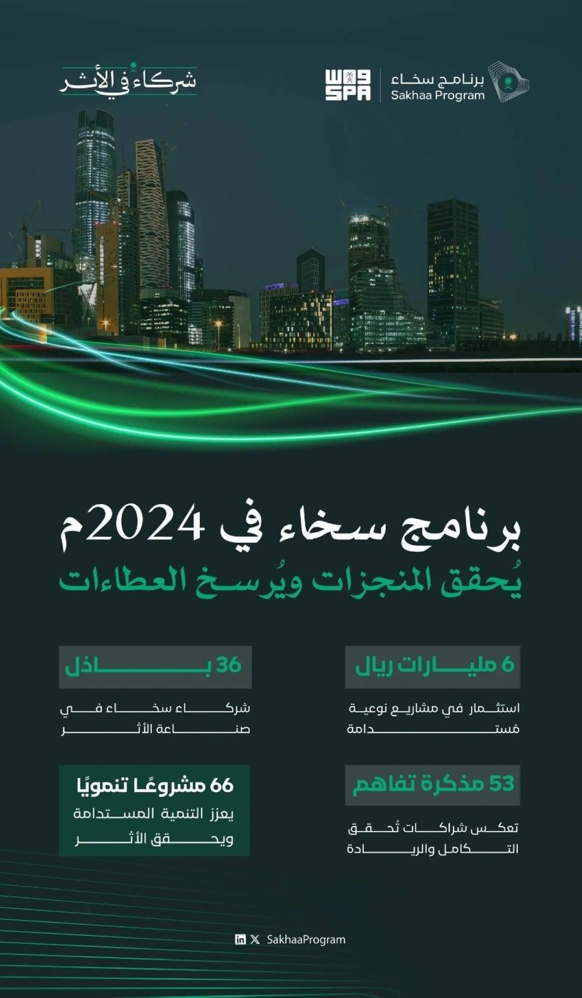 منجزات برنامج سخاء 2024م.. نموذج للعطاء التنموي والأثر المستدام لخدمة المجتمع