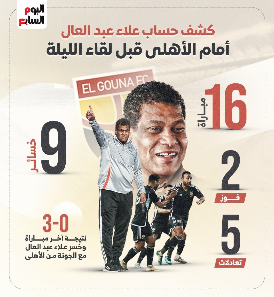 كشف حساب علاء عبد العال أمام الأهلى قبل لقاء الليلة.. إنفو جراف