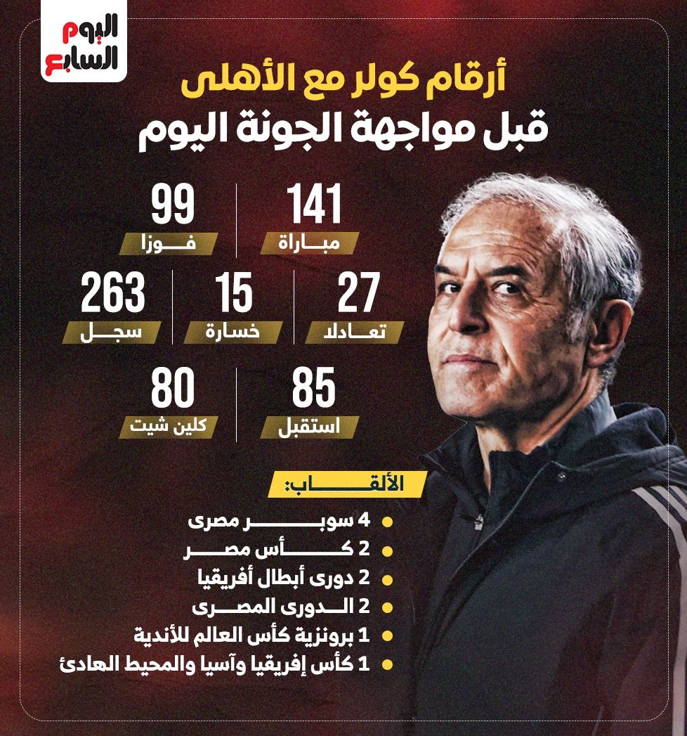 أرقام كولر مع الأهلى قبل مواجهة الجونة الليلة.. إنفوجراف