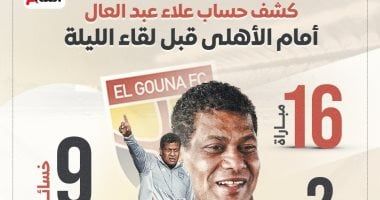 كشف حساب علاء عبد العال أمام الأهلى قبل لقاء الليلة.. إنفو جراف