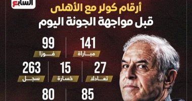 أرقام كولر مع الأهلى قبل مواجهة الجونة الليلة.. إنفوجراف