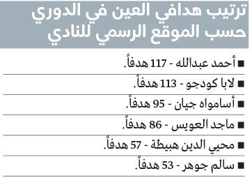الامارات | أحمد عبدالله: أهدافي مع العين 124 وليست 117.. ولدي ما يثبت