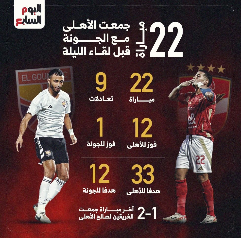22 مباراة جمعت الأهلى مع الجونة قبل لقاء الليلة بالدوري.. إنفو جراف