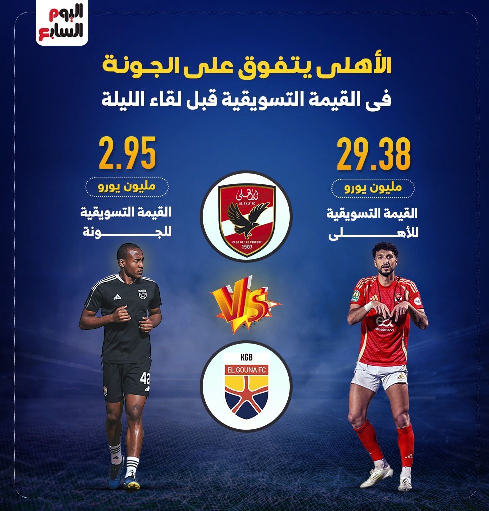 الأهلى يتفوق على الجونة في القيمة التسويقية قبل لقاء الليلة..إنفو جراف