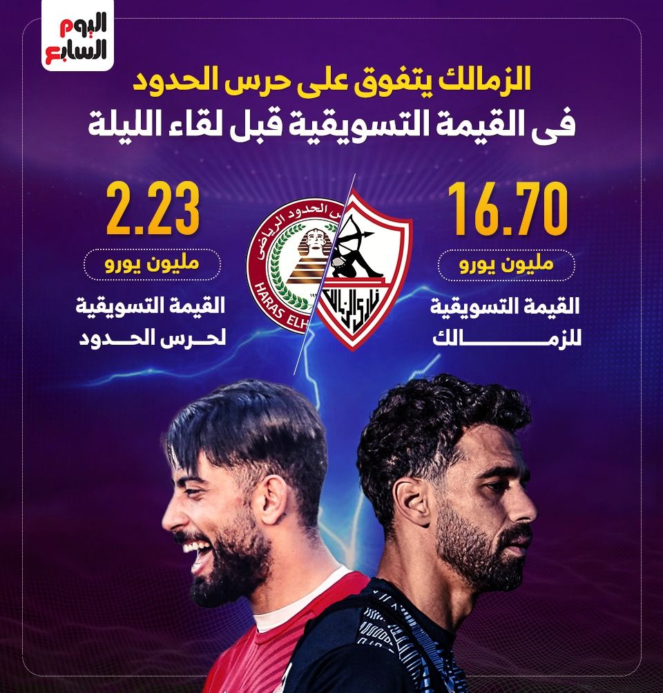 الزمالك يتفوق على حرس الحدود في القيمة التسويقية قبل لقاء الليلة.. إنفو جراف