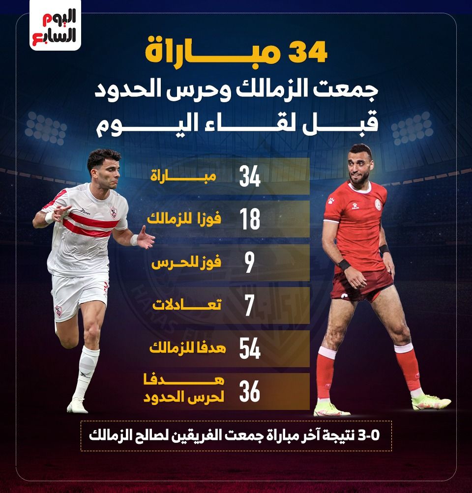 34 مباراة جمعت الزمالك وحرس الحدود قبل لقاء الليلة.. إنفو جراف