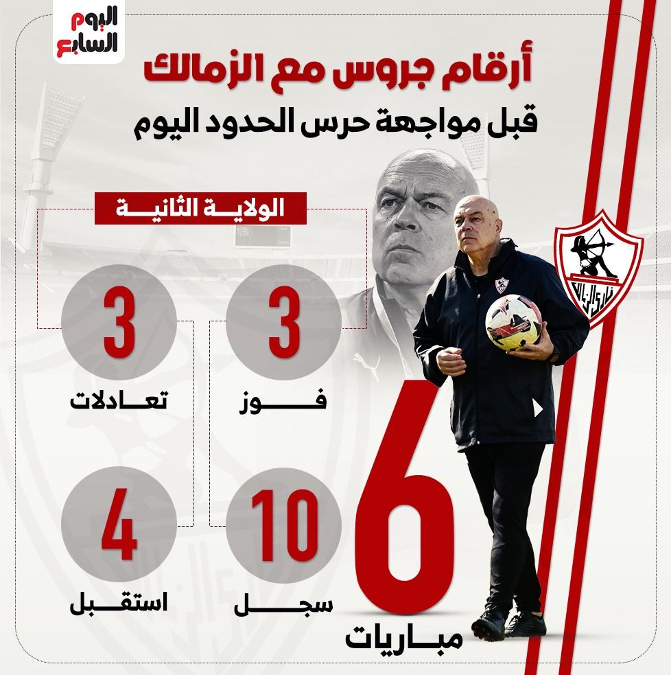 أرقام جروس مع الزمالك قبل مواجهة حرس الحدود الليلة..إنفو جراف