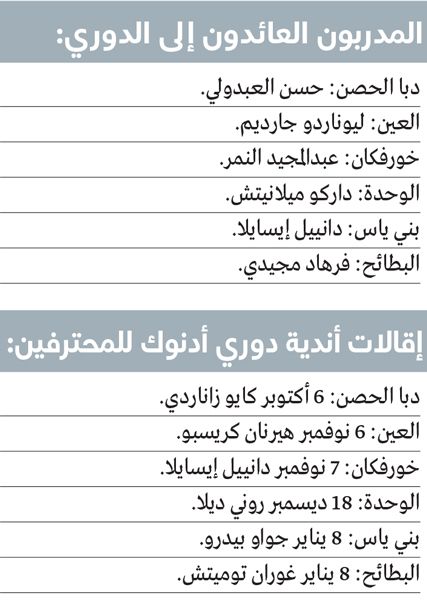الامارات | «تدوير المدربين».. القرار الأسهل أمام 6 أندية لإنقاذ الموسم