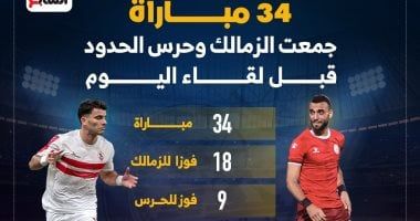 34 مباراة جمعت الزمالك وحرس الحدود قبل لقاء الليلة.. إنفو جراف