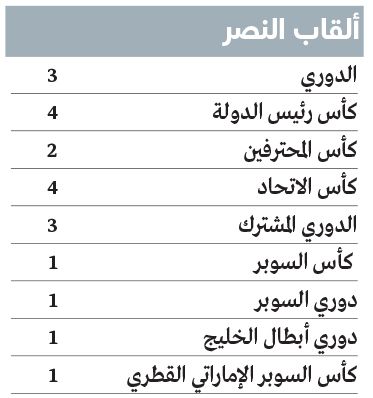 الامارات | النصر بين الـ 4 الكبار «الأكثر تتويجاً»  في تاريخ كرة الإمارات