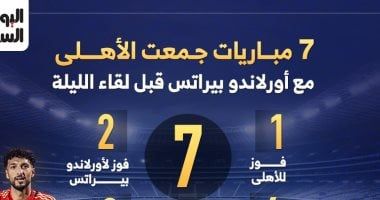 7 مباريات جمعت الأهلى وأورلاندو بيراتس قبل لقاء الليلة.. إنفوجراف