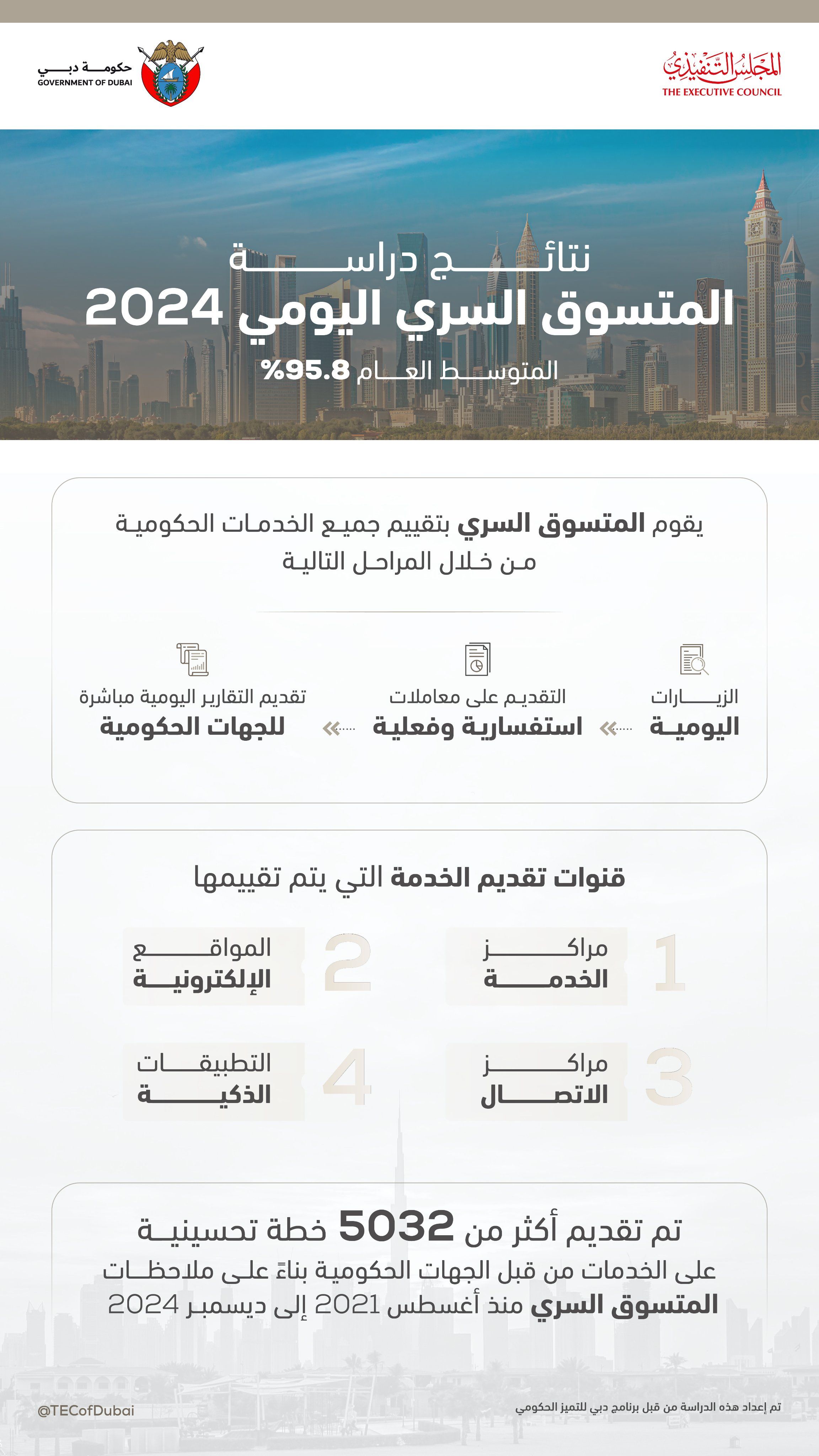 الامارات | حمدان بن محمد: عندما يكون قائدك محمد بن راشد فإنك في سباق دائم نحو الريادة