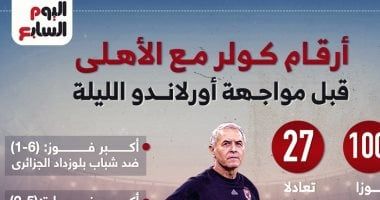 أرقام كولر مع الأهلي قبل مواجهة أورلاندو بيراتس الليلة.. إنفوجراف