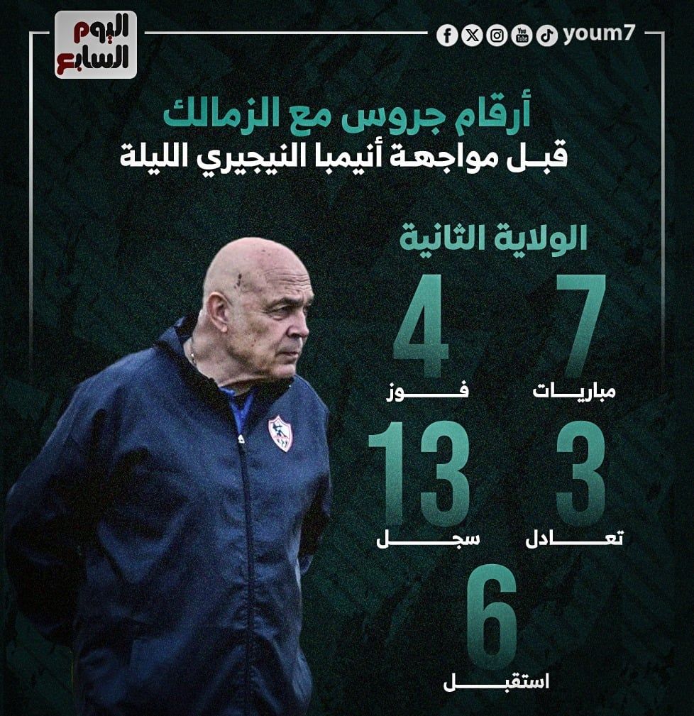 أرقام جروس مع الزمالك قبل مواجهة إنيمبا النيجيري الليلة.. إنفوجراف