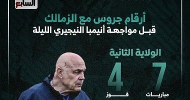 أرقام جروس مع الزمالك قبل مواجهة إنيمبا النيجيري الليلة.. إنفوجراف