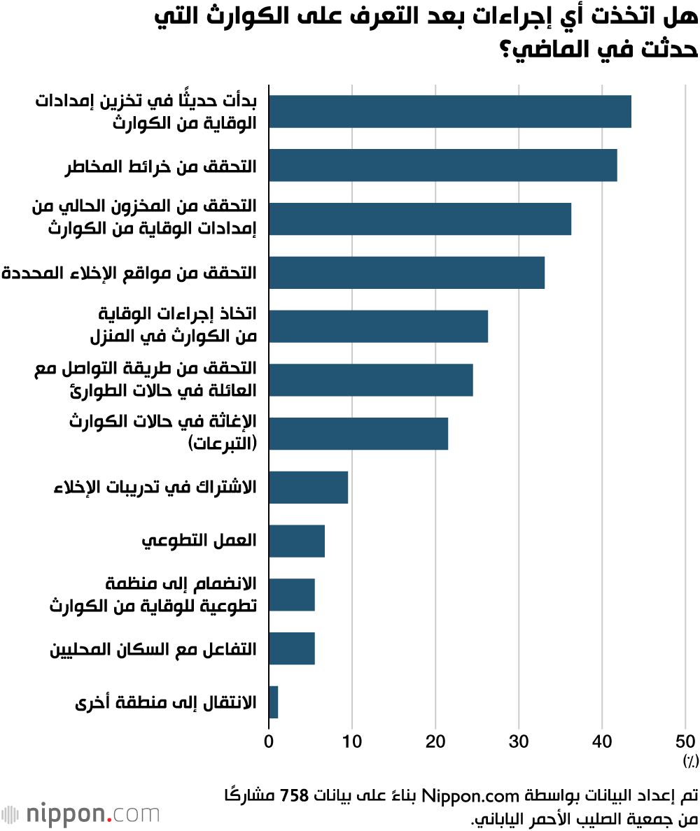 اليابان | دروس زلزال هانشين أواجي العظيم: هل نسيها شباب اليابان؟