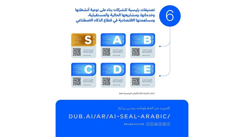 إطلاق مبادرة لتصنيف واعتماد الشركات الموثوقة في مجال الذكاء الاصطناعي بدبي