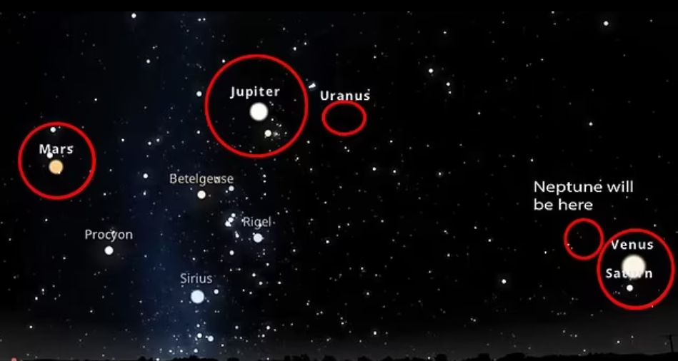 تكنولوجيا: حدث فلكي نادر.. العالم يشهد الليلة اصطفاف 6 كواكب و"عطارد" ينضم لهم 28 فبراير
