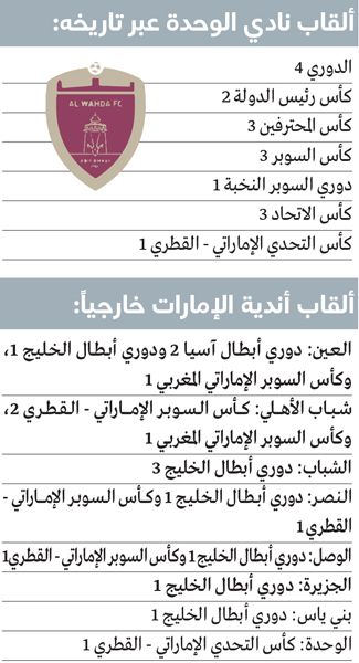 الامارات | الوحدة.. أول لقب خارجي يفتح الشهية للدوري